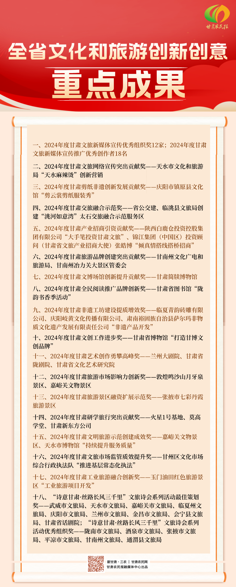 【長(zhǎng)圖】全省文化和旅游創(chuàng)新創(chuàng)意重點(diǎn)成果